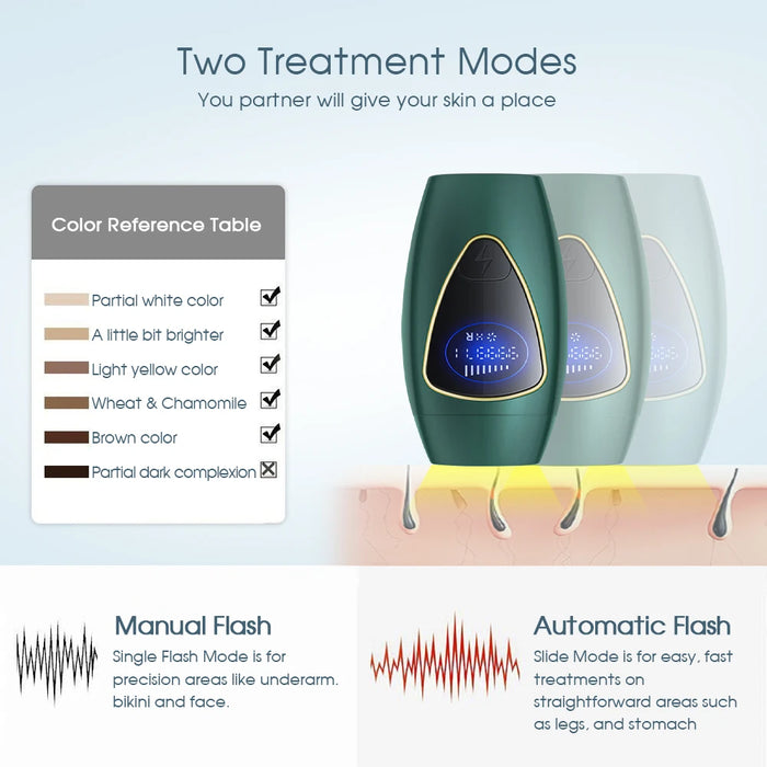 Body Bikinis 999,990 Flash IPL Pulsed Light Depilator 8 Levels Painless Permanent Laser Epilator For Women Hair Removal