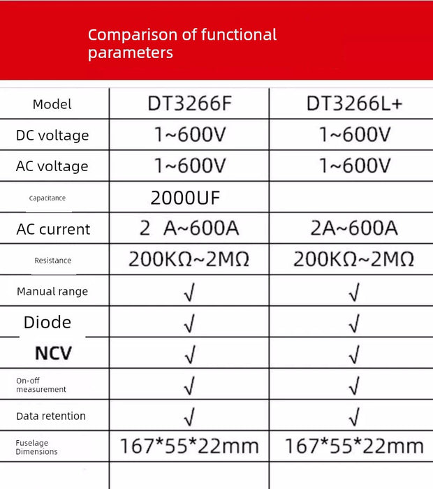 Manufacturer Clamp Voltage Ammeter Dt3266l High Precision Small 600v600a Digital Clamp Multimeter