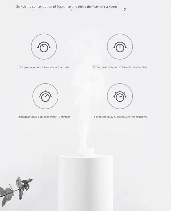 Xiaomi MiJia Automatic Fragrance Machine Suit Household Charging Aerosol Dispenser Car Portable Deodorant Spray Aroma Diffuser